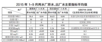 自来水标准压力是多少，城市自来水标准