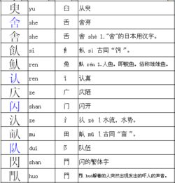 电的部首是什么部?