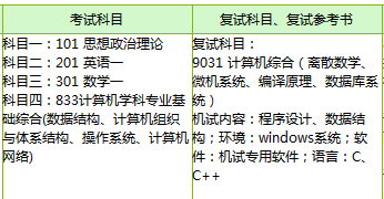 软件工程考研考什么