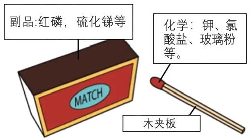 氯酸钾和红磷代替子弹底火
