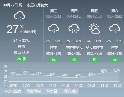 阳西天气预报30天查询，广东阳西天气预报