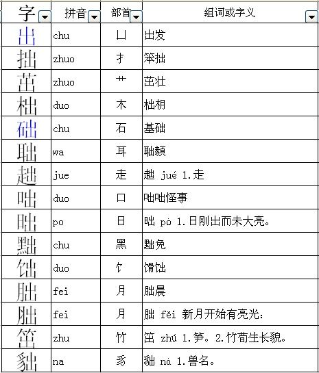 系部首的字，六的偏旁是什么部首