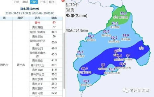 6月28号青州天气为什么这么冷?