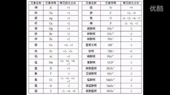 磷的化合价是多少