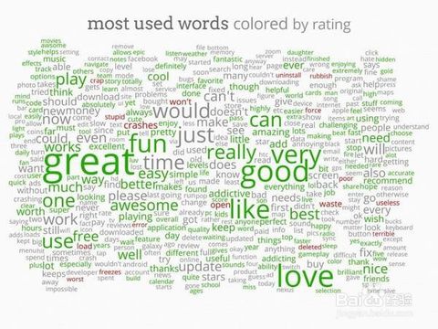 如何快速学好英语