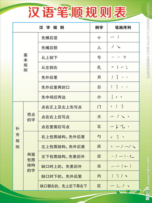 语笔顺笔画顺序表怎么写，语文的语笔顺