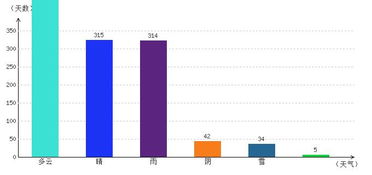 胶南天气预报一周7天10天15天，胶南天气预报一周的天气