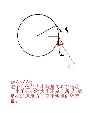 向心加速度的物理意义是向心力变化的快慢吗?，向心加速度的物理意义有哪些