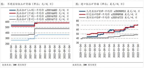 供求读音是什么