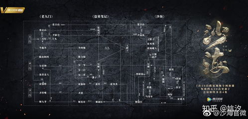 盗墓笔记人物关系 详解