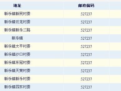 广东省邮编查询，广东省中山市邮编