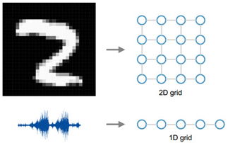欧几里得的英语翻译 欧几里得用英语怎么说