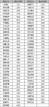 中国各省份简称