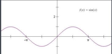 三角函数cos45度是多少，sin tan cos三角函数表