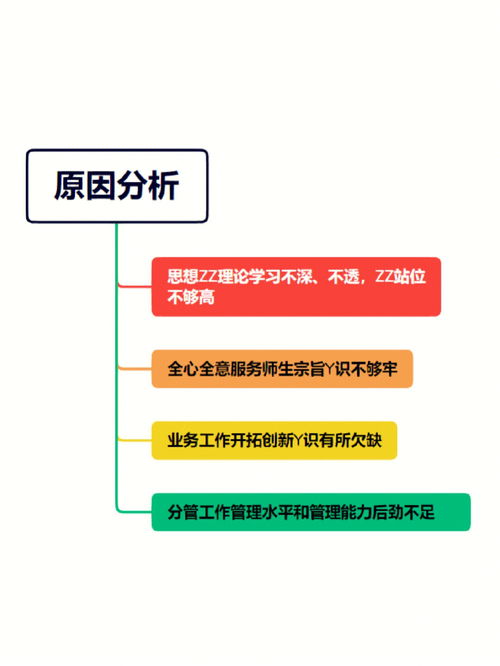 个人存在问题原因分析怎么写，个人存在问题原因分析表