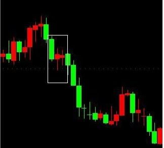 股票里什么叫阳线