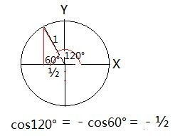 cos120 等于多少