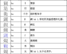 胡的部首是什么