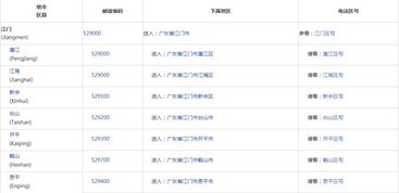 广东省的邮政编码是多少?