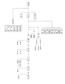 古代官制的六部分别是什么?