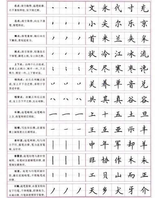 常用字字帖上海书画出版社，常用字体大全对照表