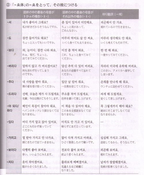 韩语资料 百度网盘，韩语资料下载