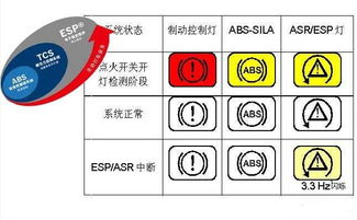vsa是什么意思，vsa灯亮怎么解除