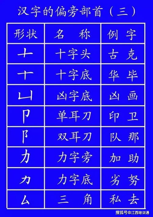 面字的笔画顺序
