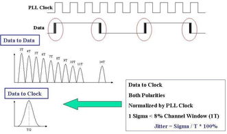 jittery，jitteriness