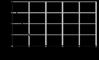 euclidean distance，euclidean metric