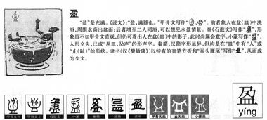 赢的意思解释，盈利的意思