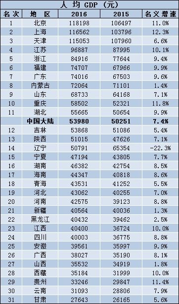 中国省份面积大小排名