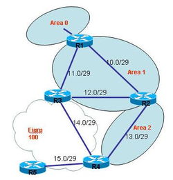 冗余度是什么意思呢，冗余度大好还是小好