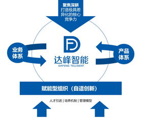 自适应巡航，自适应