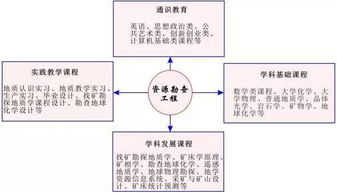 资源勘查工程专业就业前景，资源勘查工程专业排名
