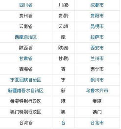 简称省份表口诀，简称穗的城市