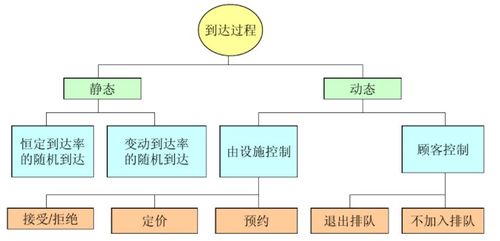 1917年谁首先提出了排队论的一些著名公式