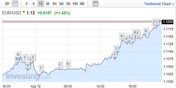 欧元对美元汇率实时，欧元对美元汇率再次跌破1比1