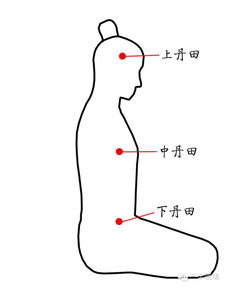 丹田发音技巧，丹田是什么意思