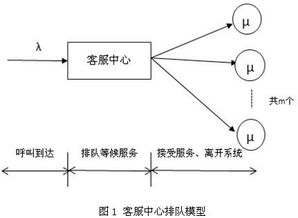 排队论MM1模型，排队论原理
