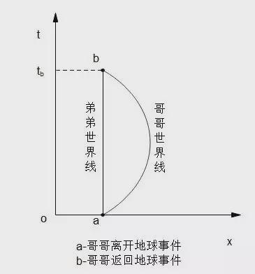 什么是狭义相对论