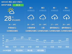广州从化天气预报24小时，广州从化天气预报一周,广州从化天气预报黄沙坑