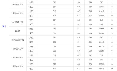 厦门大学多少分能上