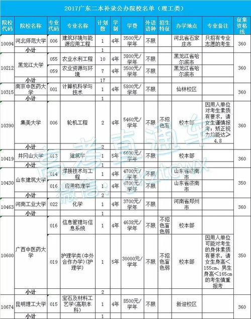 二本补录院校名单什么时候发布，公办补录学校名单