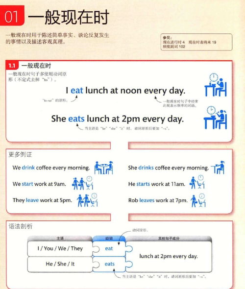 零基础自学英语从哪里入手，零基础自学配音