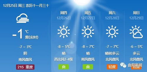 石家庄天气预报，曲阳天气预报大风