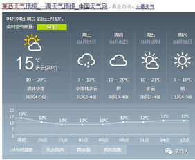 莱西市天气预报实时，莱阳市天气预报40天