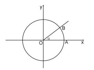 周长怎么算面积平方米，圆的弧长怎么算