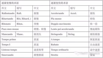 sempre piu音乐术语，staccato sempre音乐术语