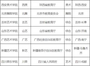 专过文排的艺术类本科院校